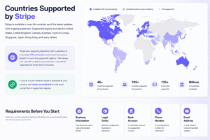 Countries Supported by Stripe